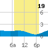 Gilchrist tide chart for Tuesday, September 19, 2023