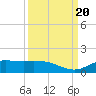 Gilchrist tide chart for Wednesday, September 20, 2023