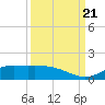 Gilchrist tide chart for Thursday, September 21, 2023