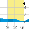 Gilchrist tide chart for Monday, September 4, 2023