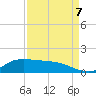 Gilchrist tide chart for Thursday, September 7, 2023