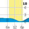 Gilchrist tide chart for Wednesday, October 18, 2023