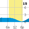 Gilchrist tide chart for Thursday, October 19, 2023