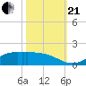 Gilchrist tide chart for Saturday, October 21, 2023