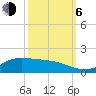 Gilchrist tide chart for Friday, October 6, 2023