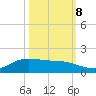 Gilchrist tide chart for Sunday, October 8, 2023