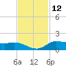 Gilchrist tide chart for Sunday, November 12, 2023