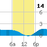 Gilchrist tide chart for Tuesday, November 14, 2023