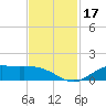 Gilchrist tide chart for Friday, November 17, 2023