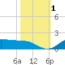 Gilchrist tide chart for Wednesday, November 1, 2023