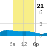 Gilchrist tide chart for Tuesday, November 21, 2023