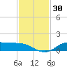 Gilchrist tide chart for Thursday, November 30, 2023