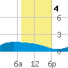 Gilchrist tide chart for Saturday, November 4, 2023