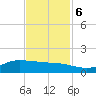 Gilchrist tide chart for Monday, November 6, 2023