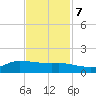 Gilchrist tide chart for Tuesday, November 7, 2023