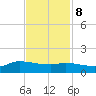 Gilchrist tide chart for Wednesday, November 8, 2023