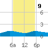 Gilchrist tide chart for Thursday, November 9, 2023