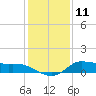 Gilchrist tide chart for Monday, December 11, 2023
