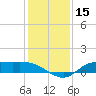 Gilchrist tide chart for Friday, December 15, 2023