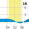 Gilchrist tide chart for Saturday, December 16, 2023