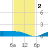 Gilchrist tide chart for Saturday, December 2, 2023