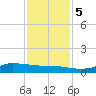 Gilchrist tide chart for Tuesday, December 5, 2023
