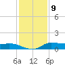 Gilchrist tide chart for Saturday, December 9, 2023