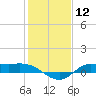 Gilchrist tide chart for Friday, January 12, 2024
