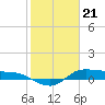 Gilchrist tide chart for Sunday, January 21, 2024
