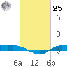 Gilchrist tide chart for Thursday, January 25, 2024