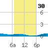 Gilchrist tide chart for Tuesday, January 30, 2024