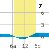Gilchrist tide chart for Sunday, January 7, 2024