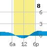 Gilchrist tide chart for Monday, January 8, 2024