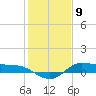 Gilchrist tide chart for Tuesday, January 9, 2024
