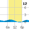 Gilchrist tide chart for Monday, February 12, 2024