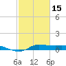 Gilchrist tide chart for Thursday, February 15, 2024