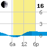 Gilchrist tide chart for Friday, February 16, 2024