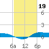 Gilchrist tide chart for Monday, February 19, 2024