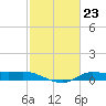 Gilchrist tide chart for Friday, February 23, 2024
