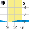 Gilchrist tide chart for Friday, February 2, 2024