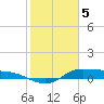 Gilchrist tide chart for Monday, February 5, 2024