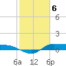 Gilchrist tide chart for Tuesday, February 6, 2024