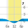 Gilchrist tide chart for Wednesday, February 7, 2024