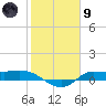 Gilchrist tide chart for Friday, February 9, 2024