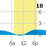 Gilchrist tide chart for Monday, March 18, 2024