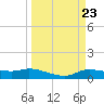 Gilchrist tide chart for Saturday, March 23, 2024