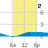 Gilchrist tide chart for Saturday, March 2, 2024