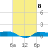 Gilchrist tide chart for Friday, March 8, 2024