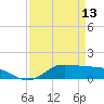 Gilchrist tide chart for Saturday, April 13, 2024
