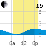 Gilchrist tide chart for Monday, April 15, 2024